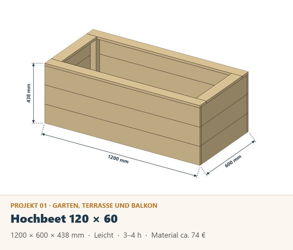 Hochbeet selber bauen: Bauplan 120 × 60 cm mit Materialliste