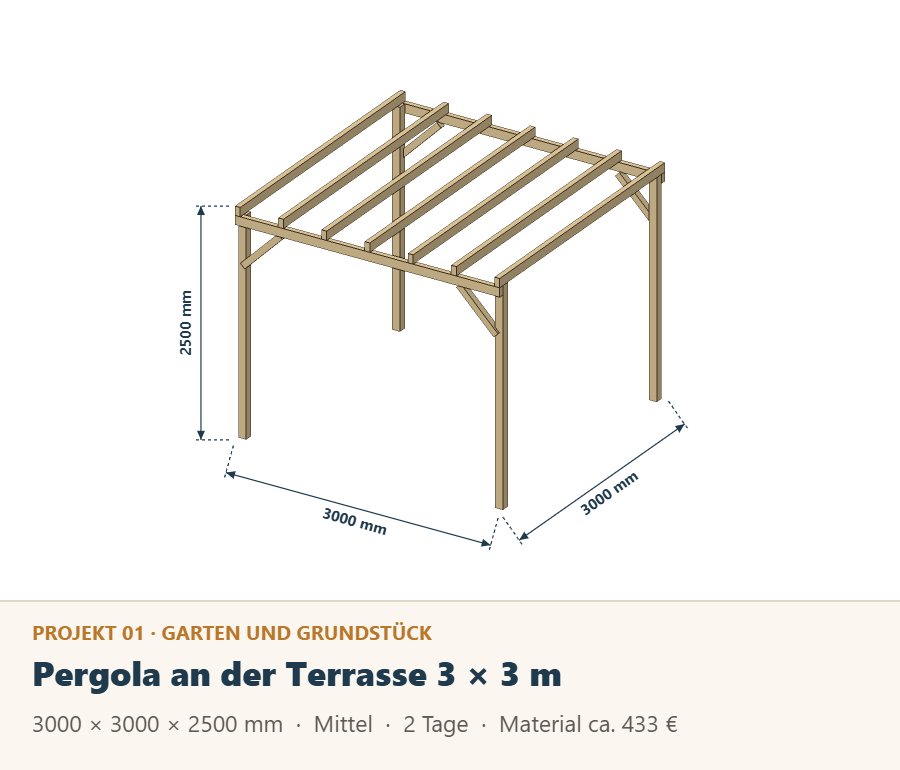 Pergola aus Holz 3 × 3 m an der Terrasse, Zeichnung mit Maßen