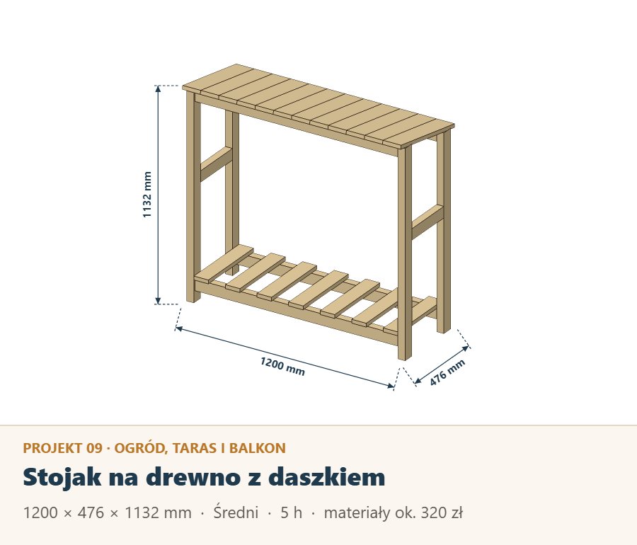 Stojak na drewno kominkowe z daszkiem 120 × 48 × 113 cm, rysunek z wymiarami