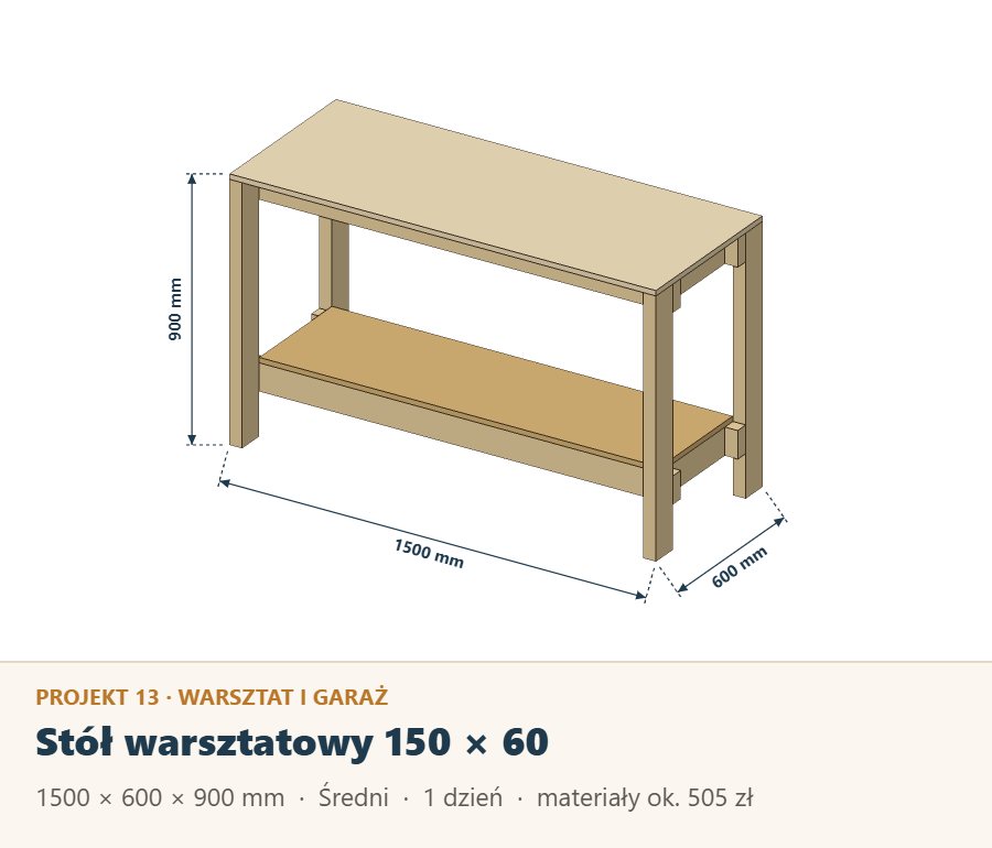Stół warsztatowy 150 × 60 × 90 cm z półką, rysunek z wymiarami