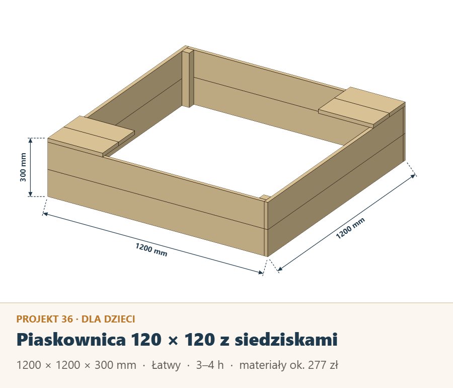 Drewniana piaskownica 120 × 120 cm z dwoma narożnymi siedziskami, rysunek z wymiarami