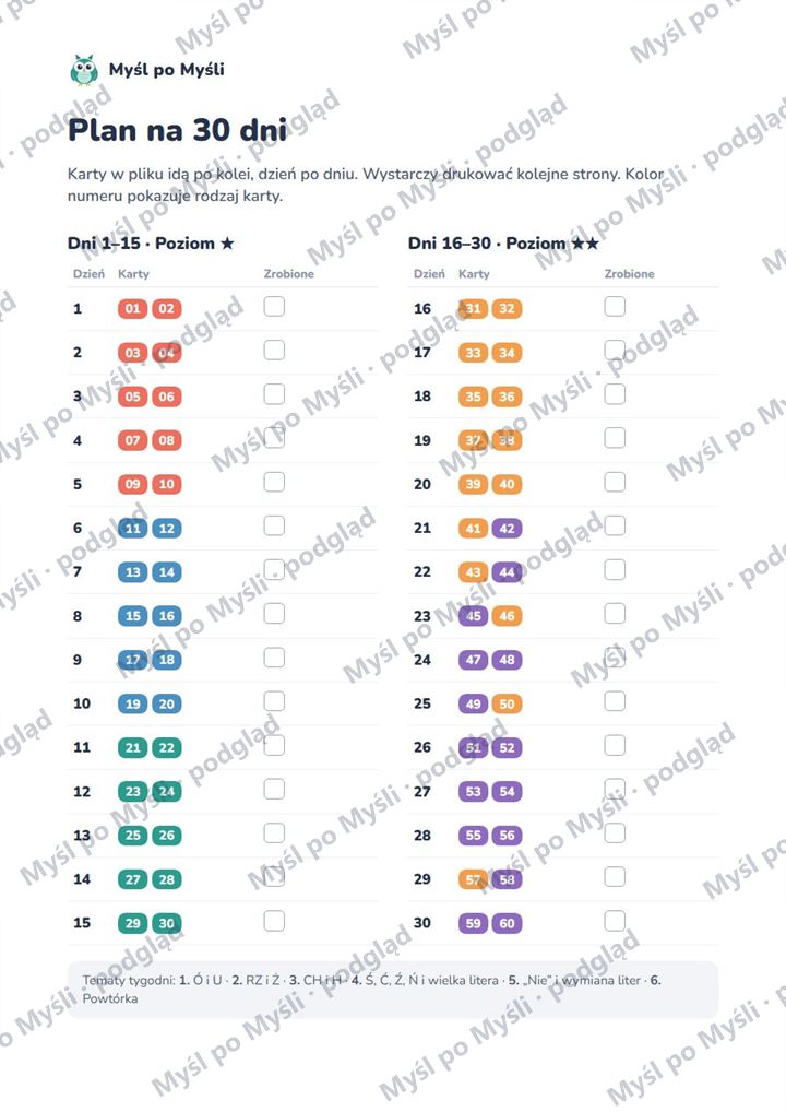 Myśl po Myśli, Ortografia krok po kroku: plan ćwiczeń